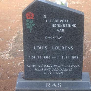 RAS surnames