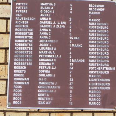 09.  List of names / Naamlys
