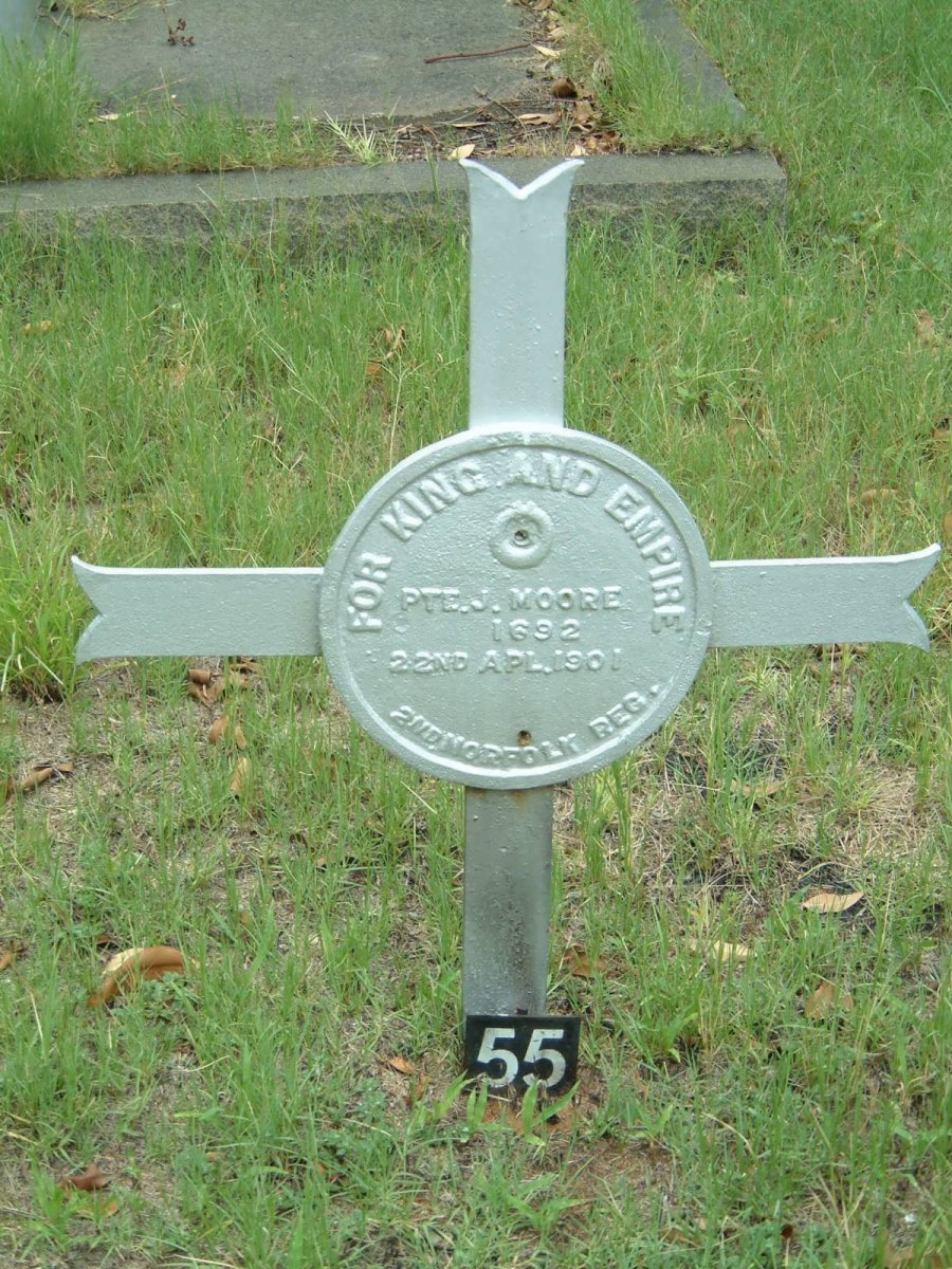 MOORE J. -1901