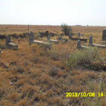 1. Oorsig/overview